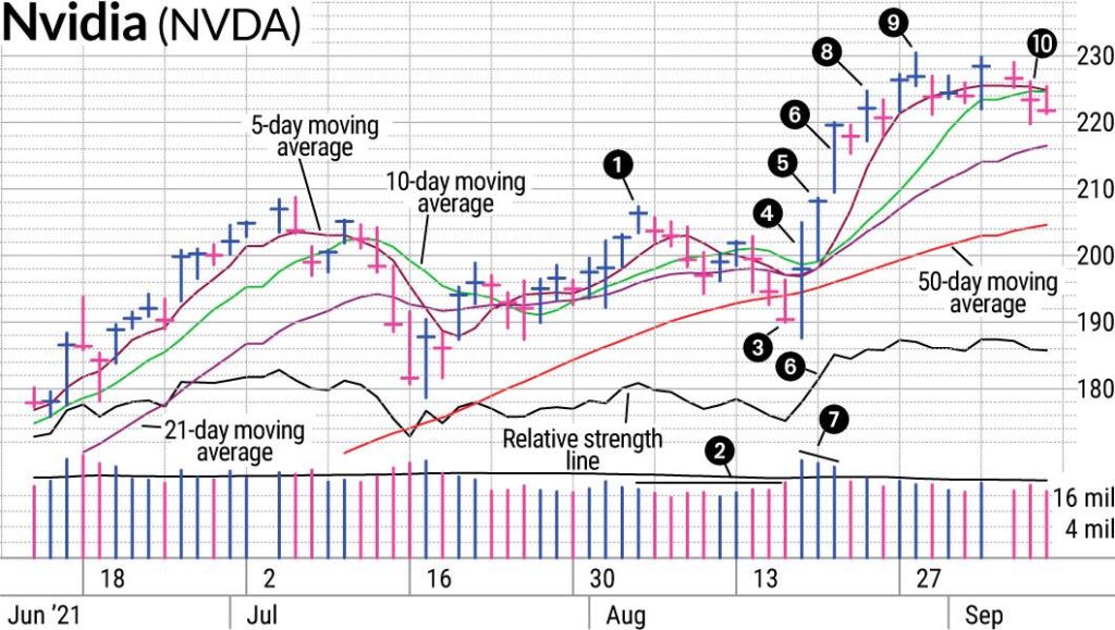 Nvidia earnings: Options plays ahead of the results
