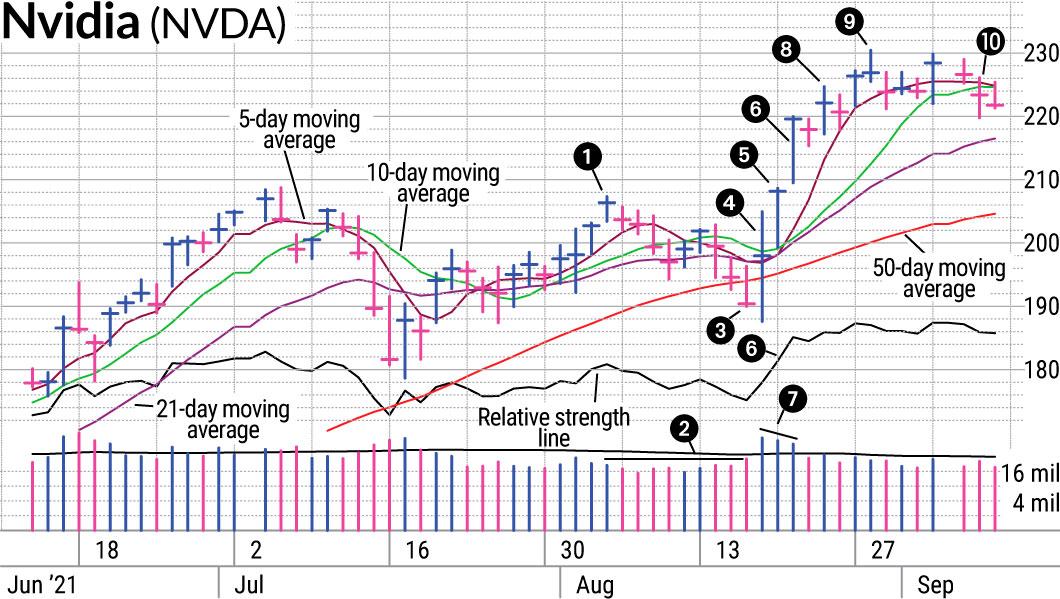 Nvidia earnings: Options plays ahead of the results