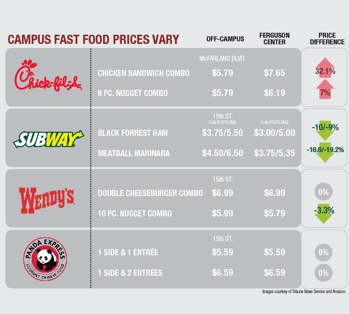 What it costs to open 12 of the biggest fast food chains in the US, from Chick-fil-A to McDonald’s