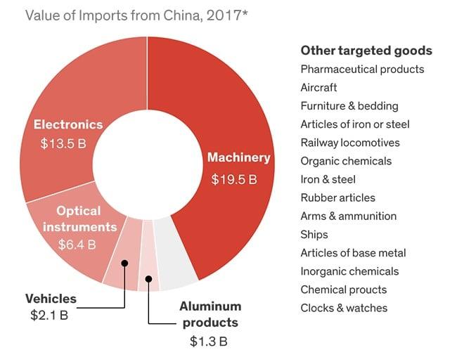 Trump says China has ‘totally violated’ Geneva deal with US on tariffs, minerals