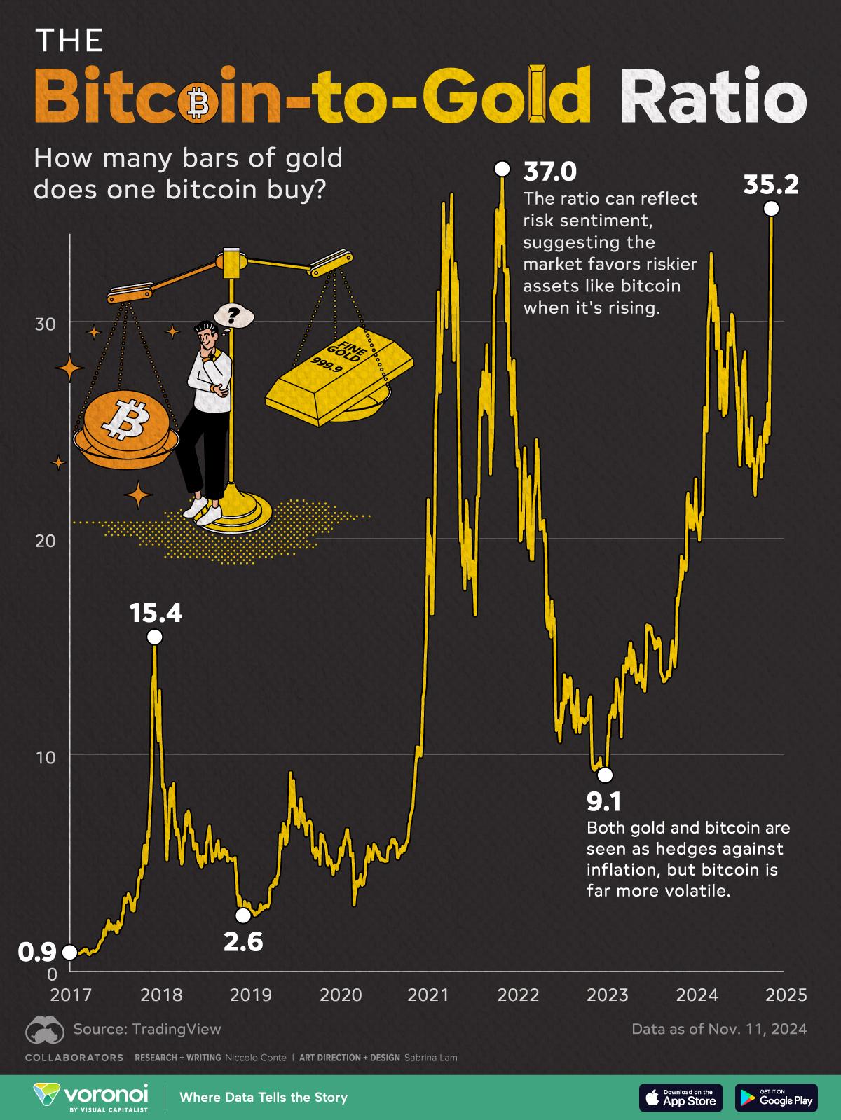 Bill Gates Left Behind By Satoshi Nakamoto: Bitcoin Creator's Wealth Now Eclipses That Of Microsoft Co-Founder Amid Crypto's Sharp Rebound