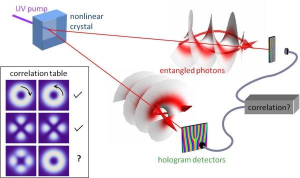 In a first, physicists spot elusive 'free-range' atoms — confirming a century-old theory about quantum mechanics