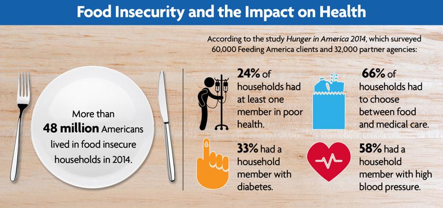 This Type Of Food Was Just Linked To Heart Disease And A Serious Brain Condition—And It's Probably In Your Pantry