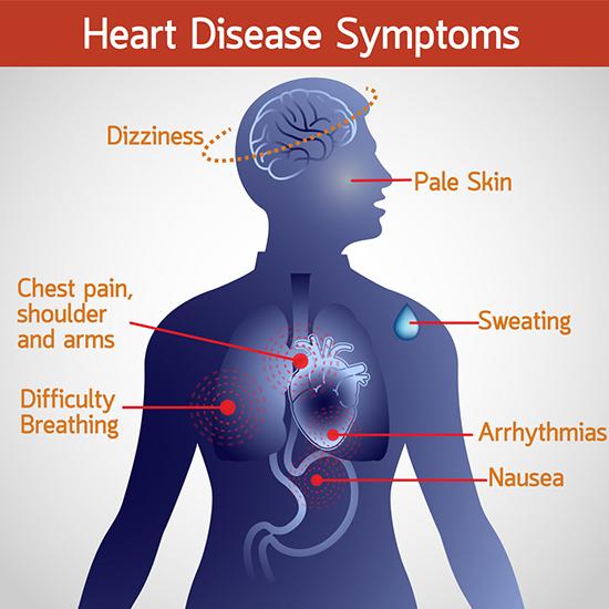 The Silent Symptom Most People Don’t Realize Could Be a Heart Issue, According to Cardiologists