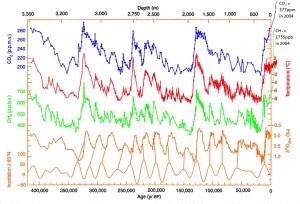 Scientists make chilling discovery hidden deep within centuries-old ice cores: ‘We need to raise the alarm’