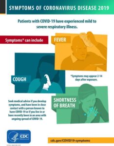 A New COVID Variant Is Spreading Quickly — These Are The Symptoms Doctors Are Warning About