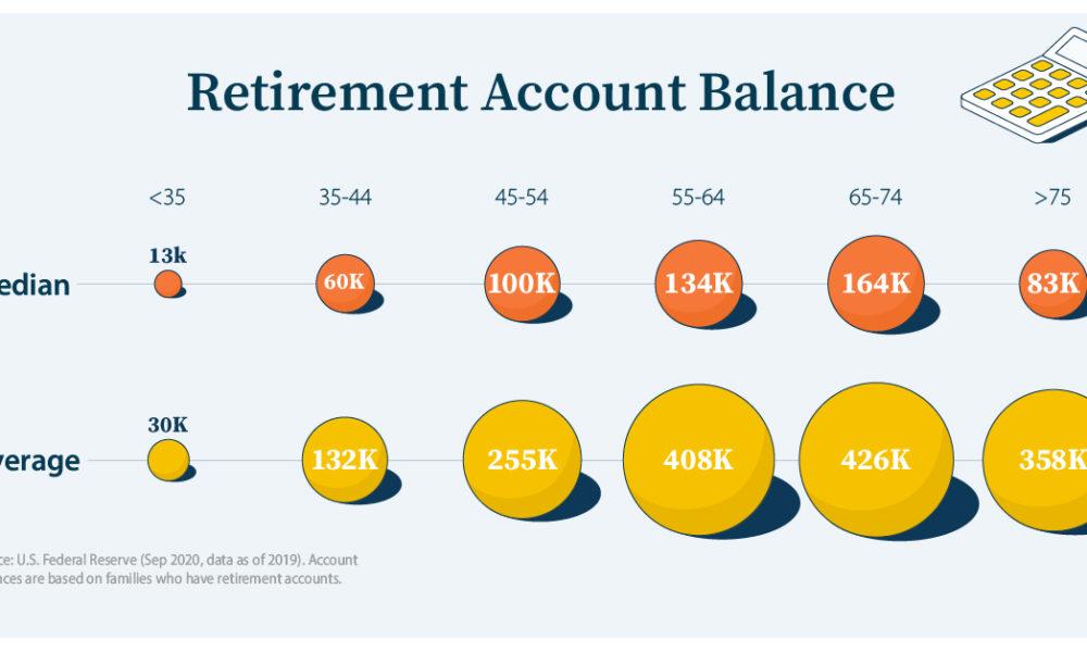 Ask an Advisor: We Have $1.4M Saved for Retirement. Can We Afford to Spend $7k Per Month?