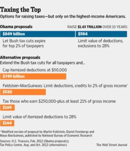 Republicans lay groundwork for ‘total tax cliff’ at end of Trump’s term