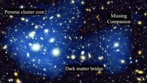 Astronomers locate universe’s ‘missing’ matter