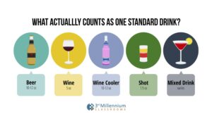 Exclusive-US to drop guidance to limit alcohol to one or two drinks per day, sources say