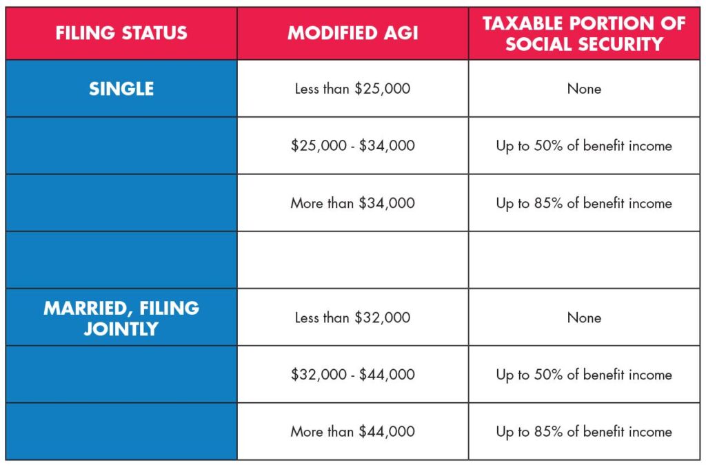 President Donald Trump Broke His Vow Not to Tax Social Security Benefits — and Retirees Are Being Given This Concession Instead