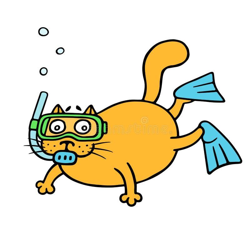 I didn’t realize cats doing Olympic diving would be such compelling viewing – until the latest AI video craze from a new Veo 3 rival