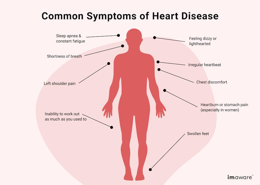 The Silent Symptom Most People Don't Realize Could Be a Heart Issue, According to Cardiologists