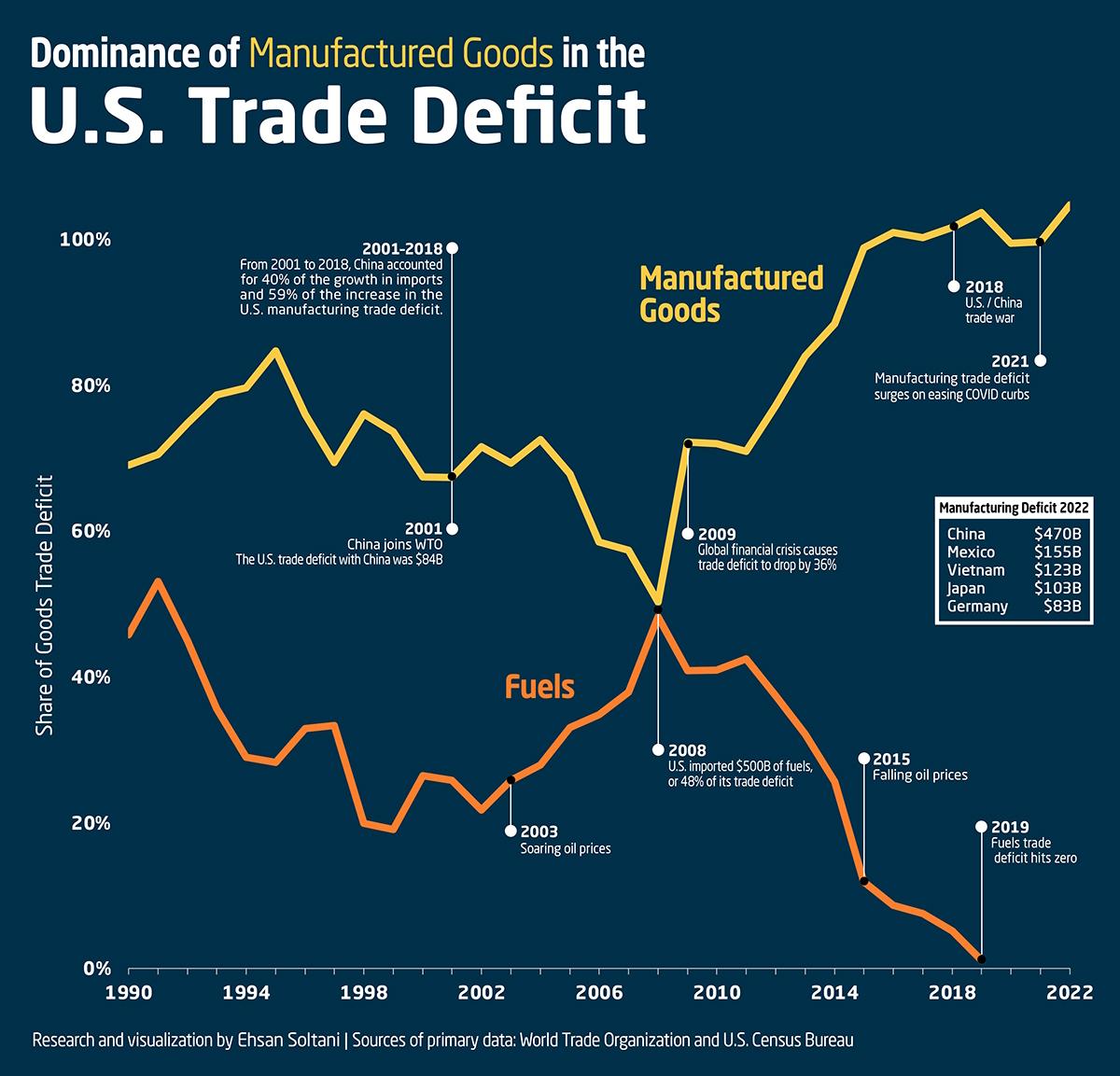 Trump's tariffs would cut US deficits by $2.8T over 10 years and shrink the economy, CBO says